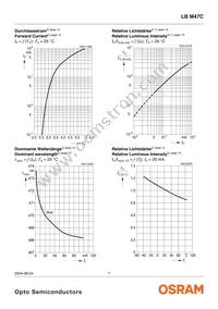 LB M47C-P1Q2-35-1-Z Datasheet Page 7