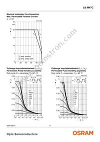 LB M47C-P1Q2-35-1-Z Datasheet Page 8