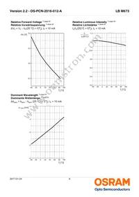 LB M673-N2Q1-35 Datasheet Page 9