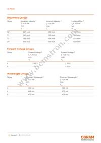LB P4SG-S2T1-34-1-20-R18F-Z-DL Datasheet Page 5