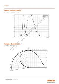 LB P4SG-S2T1-34-1-20-R18F-Z-DL Datasheet Page 7