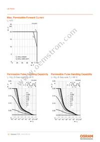 LB P4SG-S2T1-34-1-20-R18F-Z-DL Datasheet Page 10