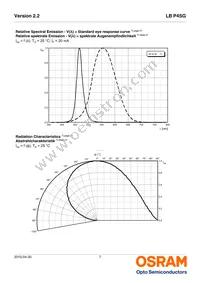 LB P4SG-S2U1-35-1 Datasheet Page 7