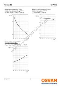 LB P4SG-S2U1-35-1 Datasheet Page 9