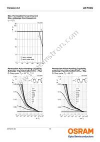 LB P4SG-S2U1-35-1 Datasheet Page 10