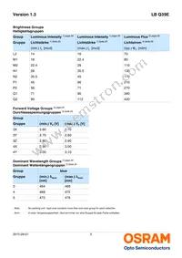 LB Q39E-N1P1-35-1-5-R18-XX Datasheet Page 5