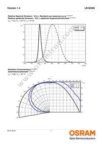 LB Q39G-N1OO-35-1 Datasheet Page 7