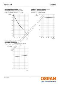 LB Q39G-N1OO-35-1 Datasheet Page 9