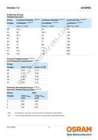 LB QH9G-N1OO-35-1 Datasheet Page 5