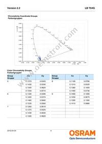 LB T64G-V1CA-59-0-20-R33-Z Datasheet Page 6