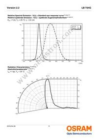 LB T64G-V1CA-59-0-20-R33-Z Datasheet Page 9