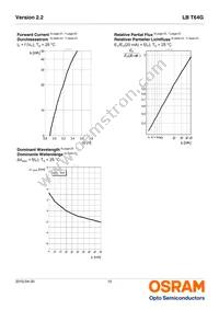 LB T64G-V1CA-59-0-20-R33-Z Datasheet Page 10