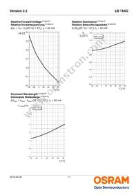 LB T64G-V1CA-59-0-20-R33-Z Datasheet Page 11