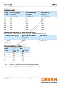 LB T66G-V1AA-59-0-20-L-Z Datasheet Page 5
