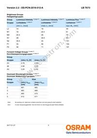 LB T673-L2P2-25-1-10-R18-Z Datasheet Page 5