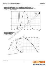 LB T673-L2P2-25-1-10-R18-Z Datasheet Page 7