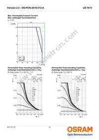 LB T673-L2P2-25-1-10-R18-Z Datasheet Page 10