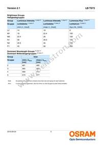 LB T673-M2P1-25-Z Datasheet Page 5