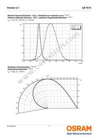 LB T673-M2P1-25-Z Datasheet Page 7