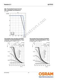 LB T673-M2P1-25-Z Datasheet Page 10