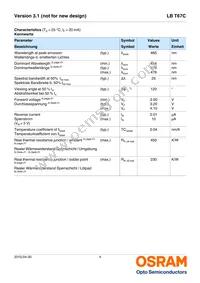 LB T67C-Q2S1-35-Z Datasheet Page 4