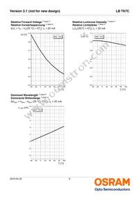 LB T67C-Q2S1-35-Z Datasheet Page 9