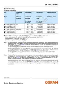 LB T68C-P2S1-35-0-20-R18-Z Datasheet Page 2