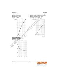 LB T6MG-Q1S1-KQT1-0-10-R18 Datasheet Page 9