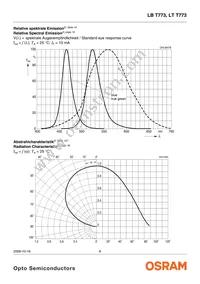 LB T773-L2N1-35-Z Datasheet Page 6