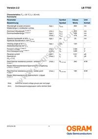 LB TTSD-R1T2-25-1-Z Datasheet Page 4