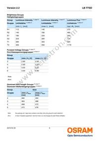 LB TTSD-R1T2-25-1-Z Datasheet Page 5