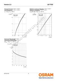 LB TTSD-R1T2-25-1-Z Datasheet Page 8