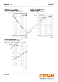 LB TTSD-R1T2-25-1-Z Datasheet Page 9