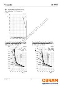 LB TTSD-R1T2-25-1-Z Datasheet Page 10