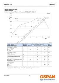 LB TTSD-R1T2-25-1-Z Datasheet Page 14