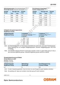 LB V193-K2M2-36-1-Z Datasheet Page 5