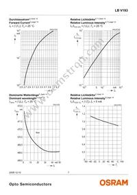 LB V193-K2M2-36-1-Z Datasheet Page 7