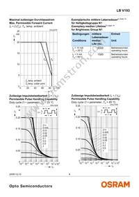 LB V193-K2M2-36-1-Z Datasheet Page 8