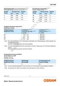 LB V19G-P2R1-35-1 Datasheet Page 5