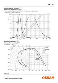 LB V19G-P2R1-35-1 Datasheet Page 6