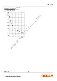 LB V19G-P2R1-35-1 Datasheet Page 8