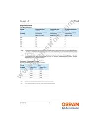 LB W5AM-GZHX-25-0-350-R18-Z Datasheet Page 5