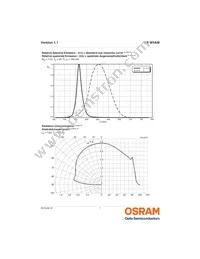 LB W5AM-GZHX-25-0-350-R18-Z Datasheet Page 7