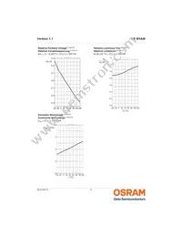 LB W5AM-GZHX-25-0-350-R18-Z Datasheet Page 9