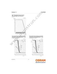 LB W5AM-GZHX-25-0-350-R18-Z Datasheet Page 10
