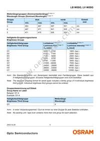LB W5SG-DYEZ-35 Datasheet Page 5