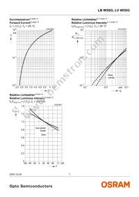 LB W5SG-DYEZ-35 Datasheet Page 7