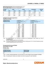 LB W5SG-EXFY-35-0-350-R18-Z Datasheet Page 5