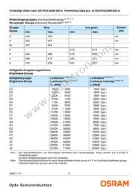 LB W5SM-EYGX-35-0-350-R18-Z Datasheet Page 5