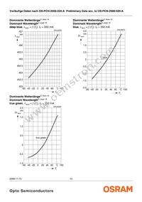 LB W5SM-EYGX-35-0-350-R18-Z Datasheet Page 10